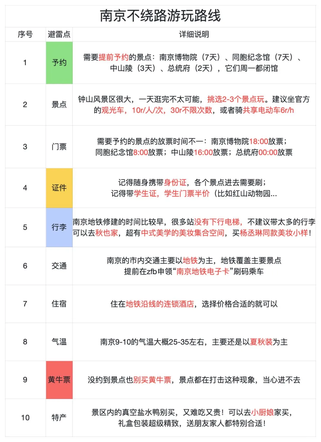 J人闺蜜做的南京攻略经 next level 了…