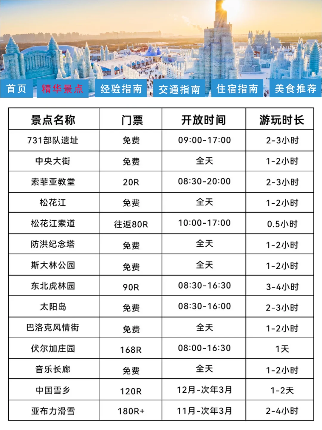 哈尔滨刚发布的旅游通知！幸亏提前刷到了