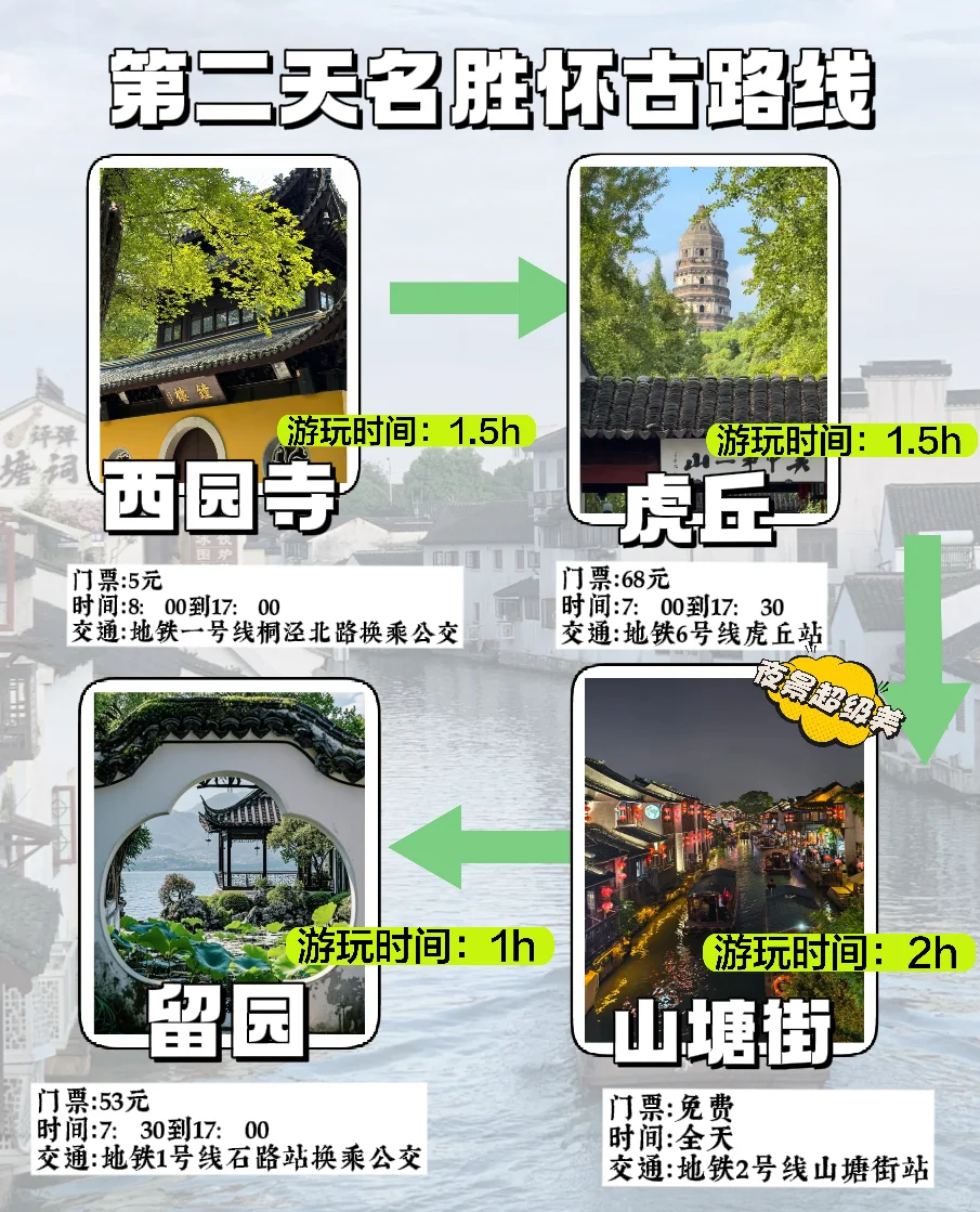 05女大📍苏州/三日游不走回头路线攻略❗️