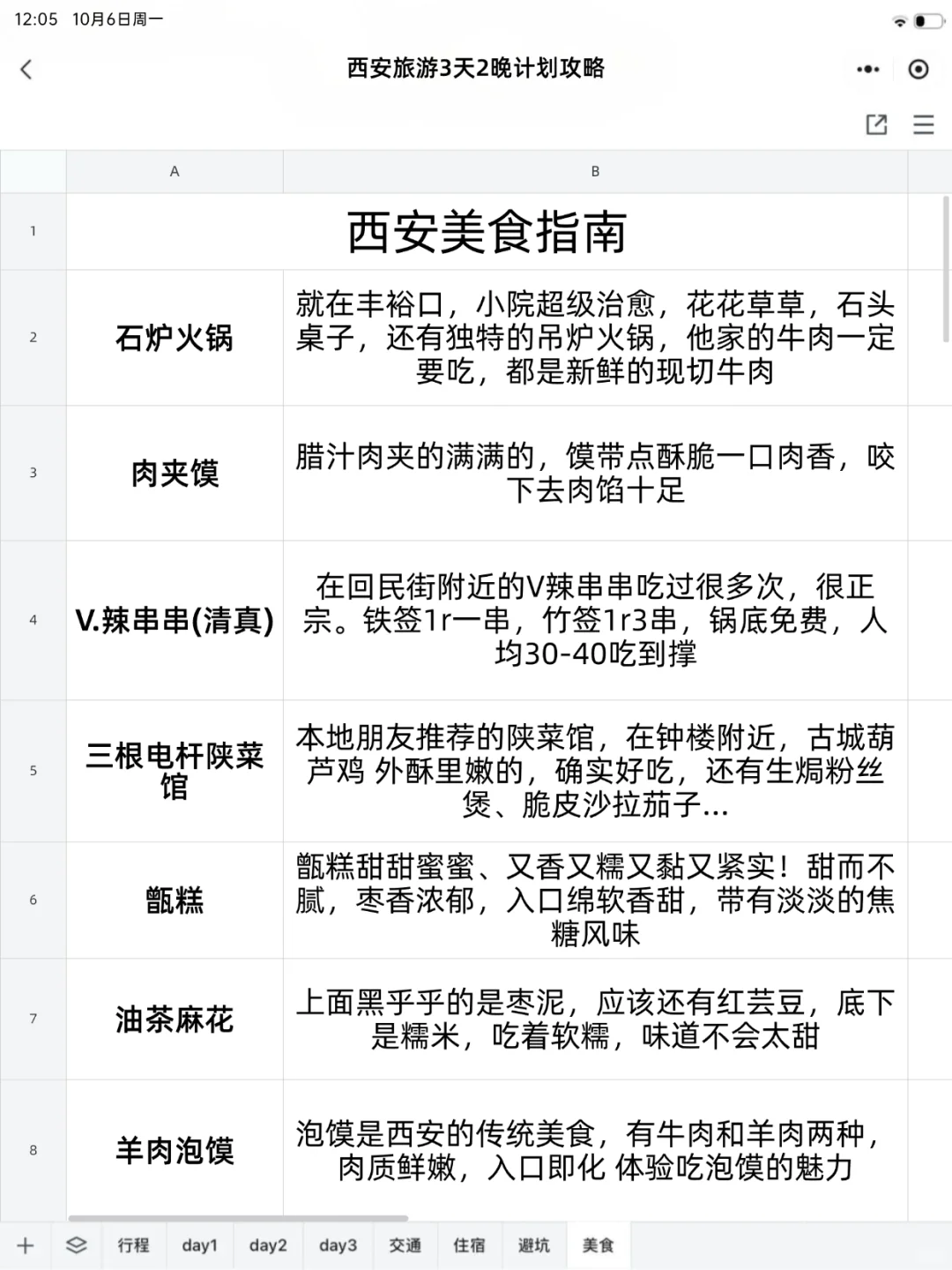 男朋友做的西安旅游攻略已经next level了