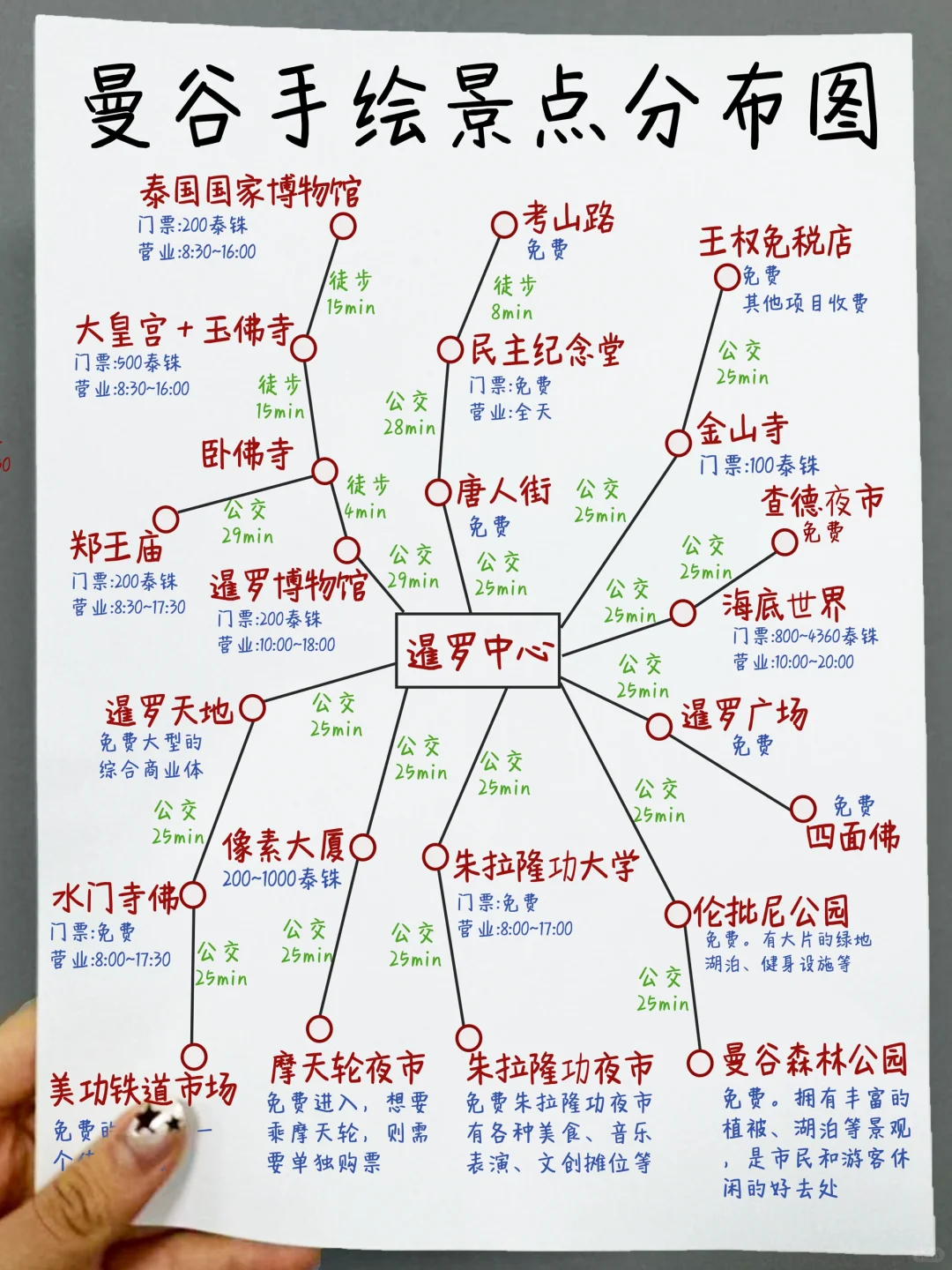 终于把🇹🇭曼谷旅游说明白了，附3天2晚路线