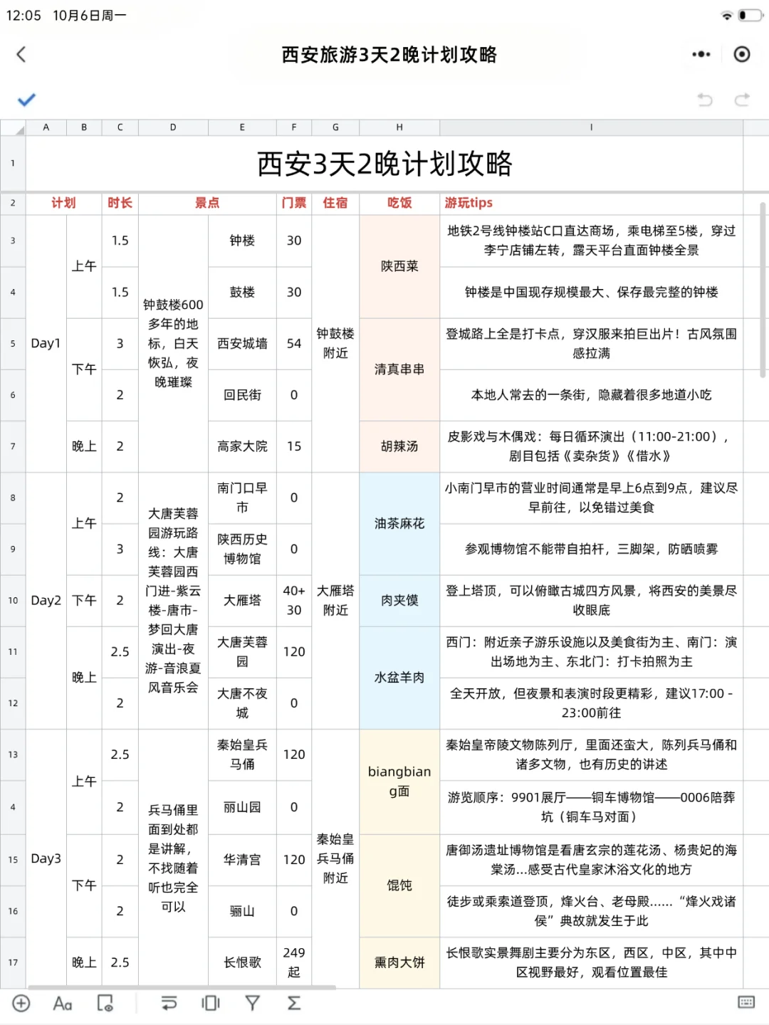 男朋友做的西安旅游攻略已经next level了