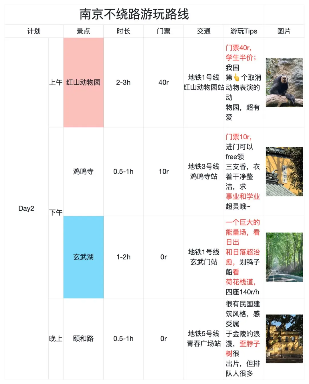 J人闺蜜做的南京攻略经 next level 了…