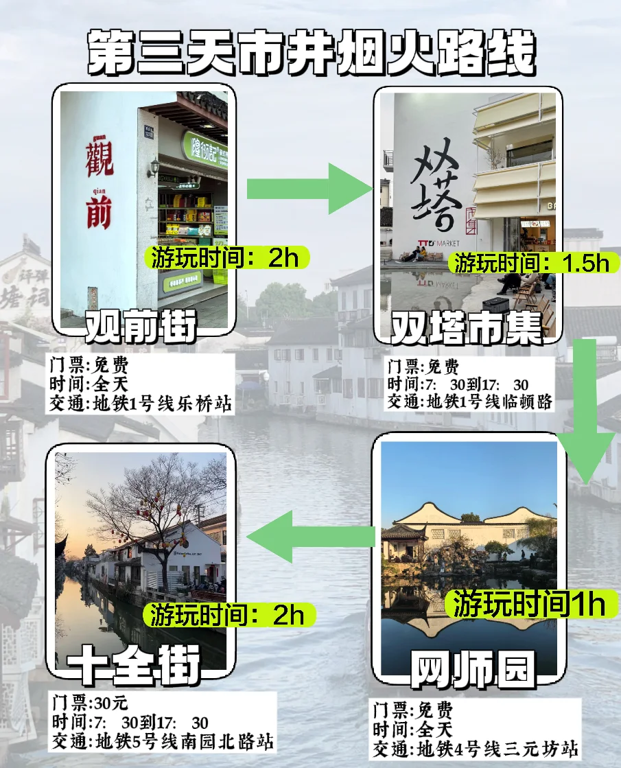 05女大📍苏州/三日游不走回头路线攻略❗️