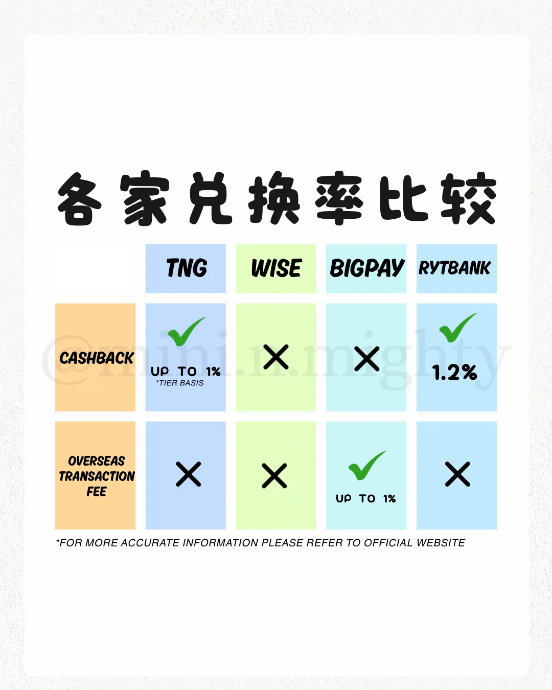 🇲🇾 近期要出国旅行的家人们注意啦