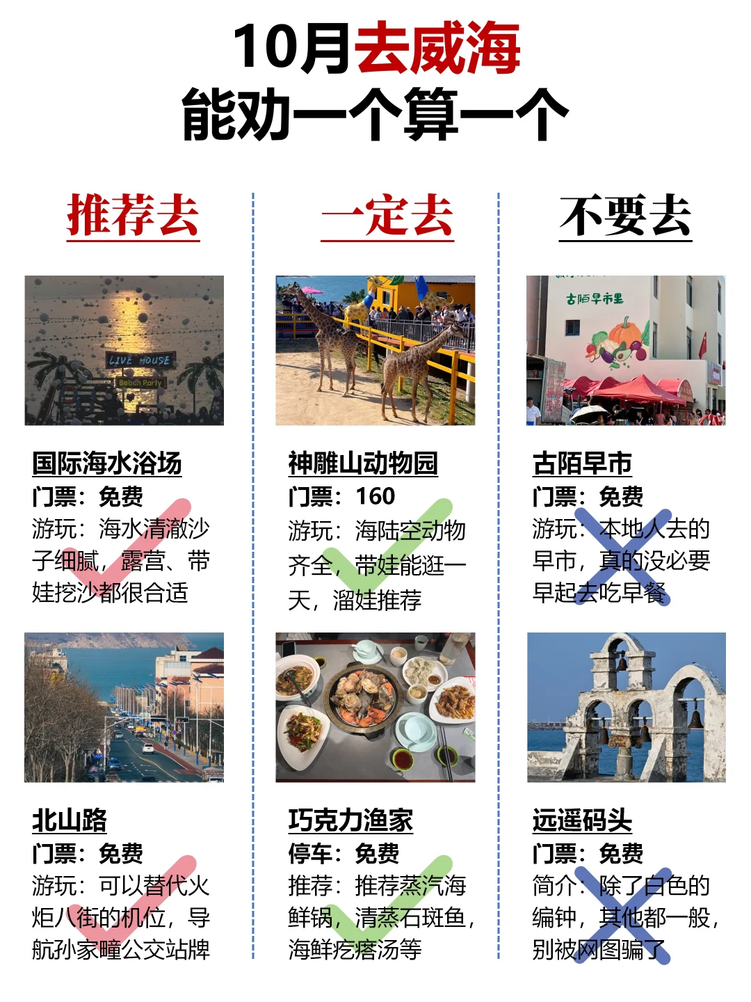 10月去威海，能劝一个算一个