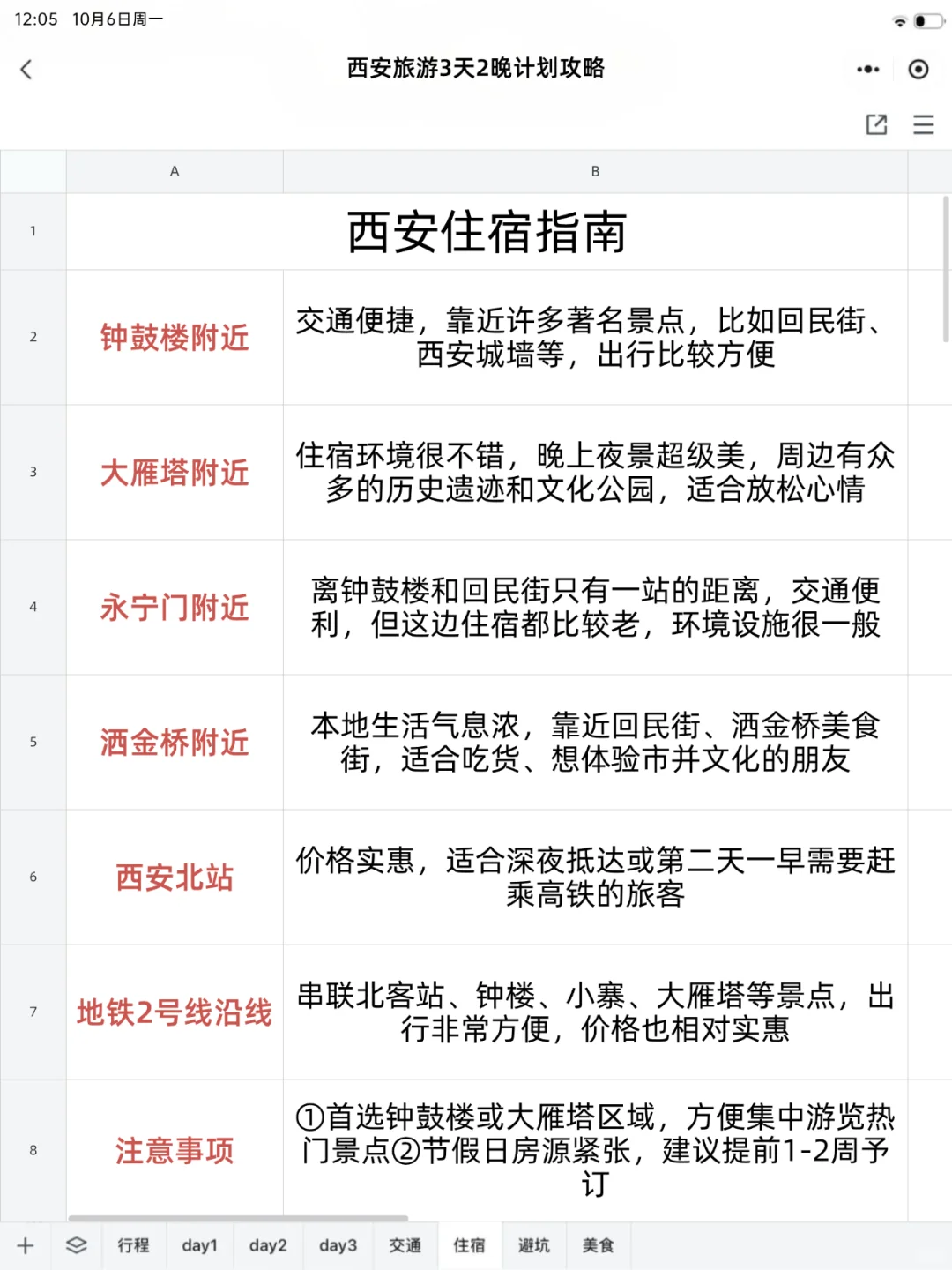 男朋友做的西安旅游攻略已经next level了