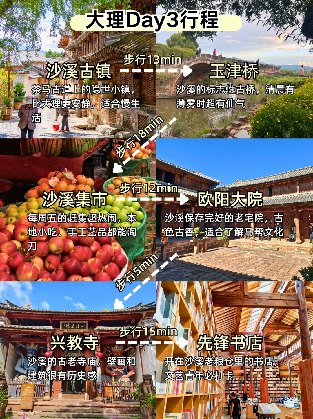 大理3天刚回，说点不一样的大实话……