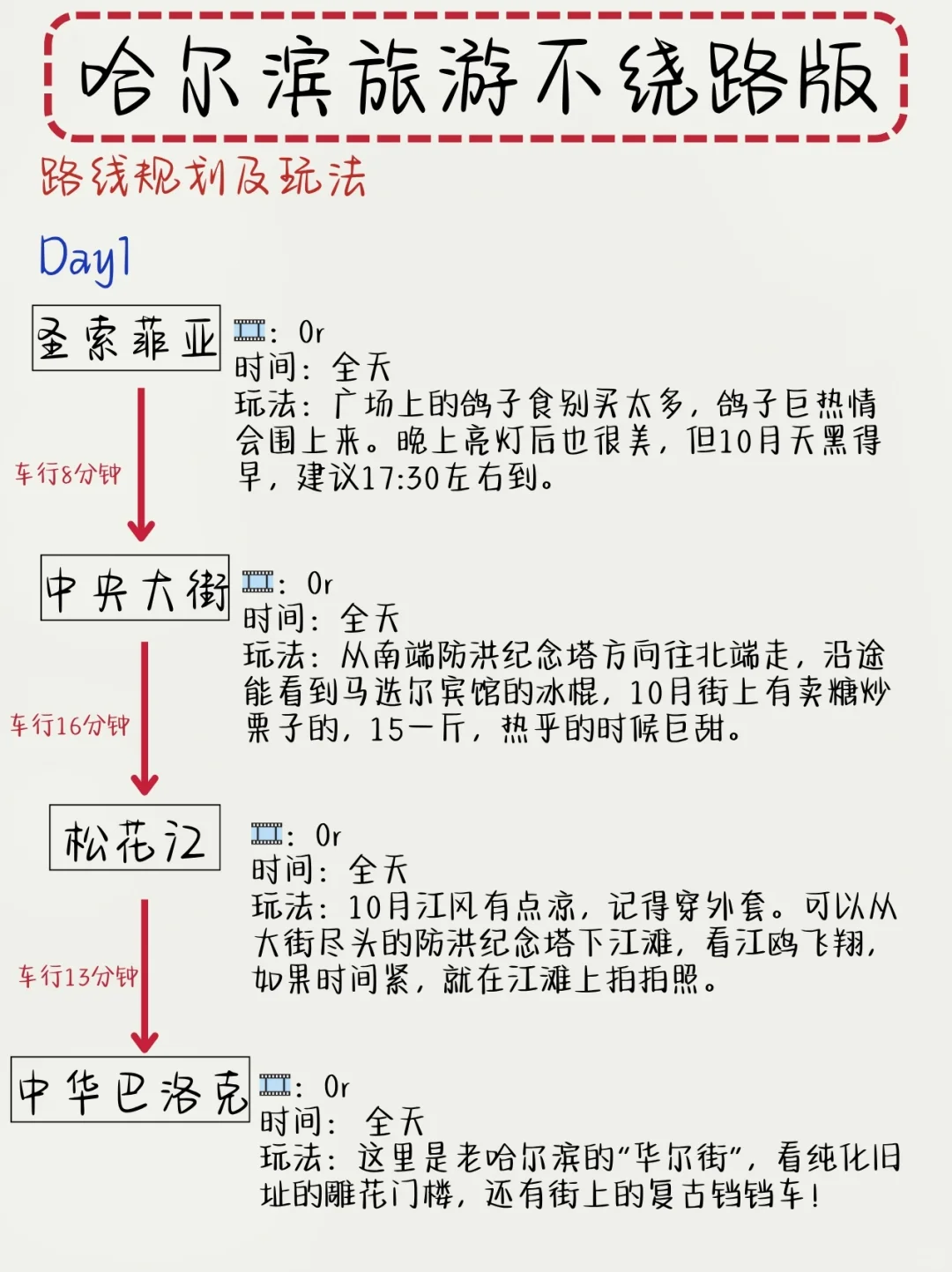 本地朋友做的哈尔滨旅游攻略已经没有对手了