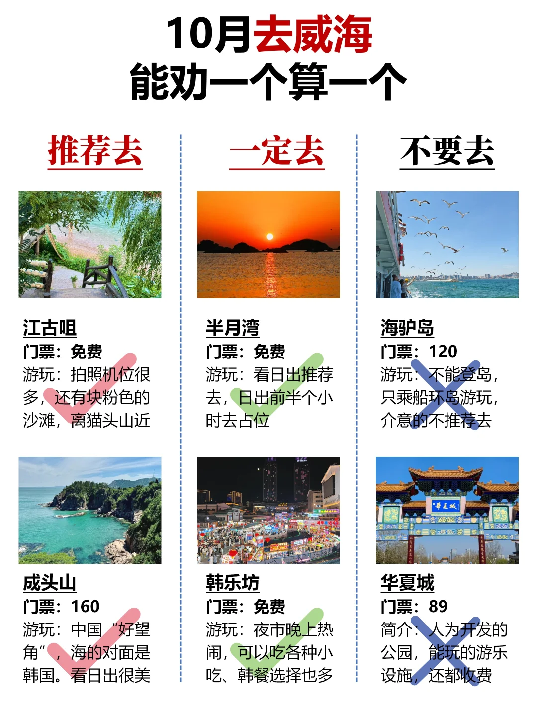 10月去威海，能劝一个算一个