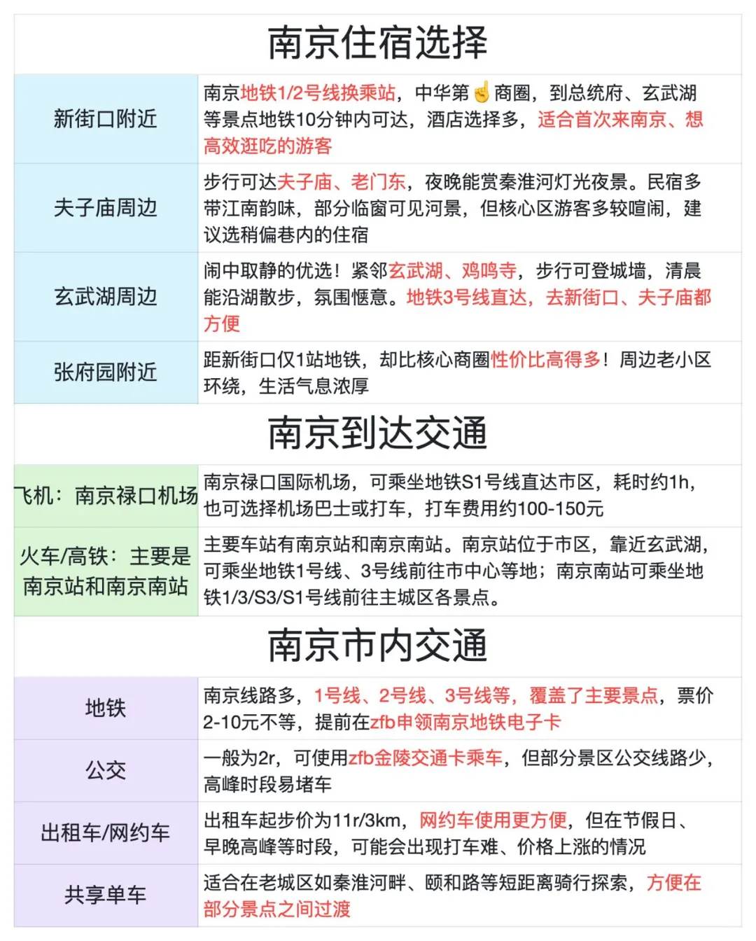 J人闺蜜做的南京攻略经 next level 了…