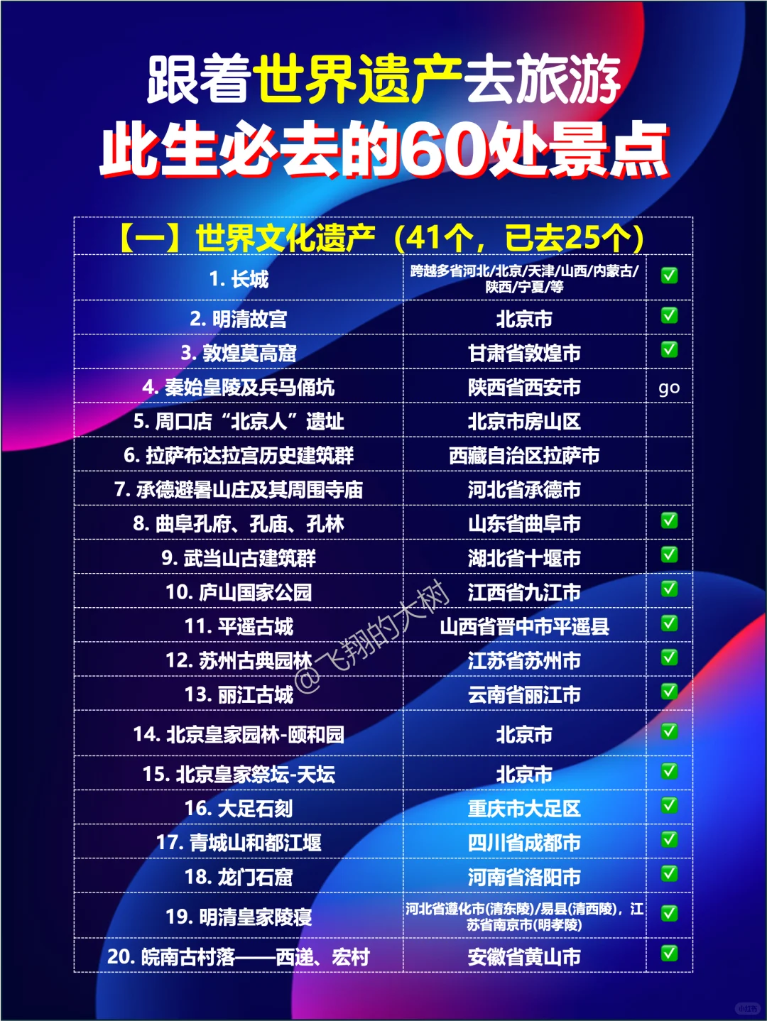 建议收藏！亲测超级宝藏的世界级旅游景点！