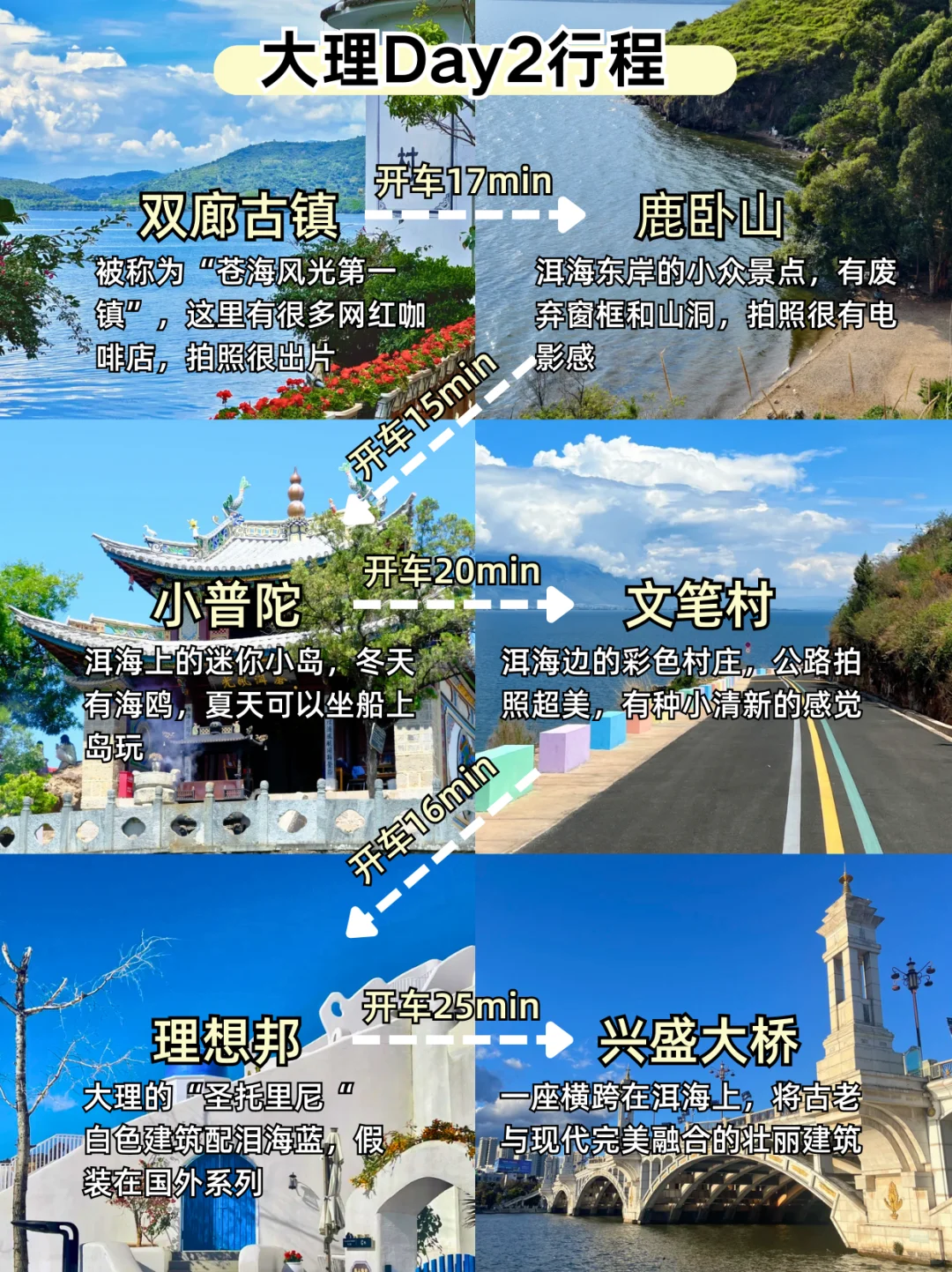 大理3天刚回，说点不一样的大实话……