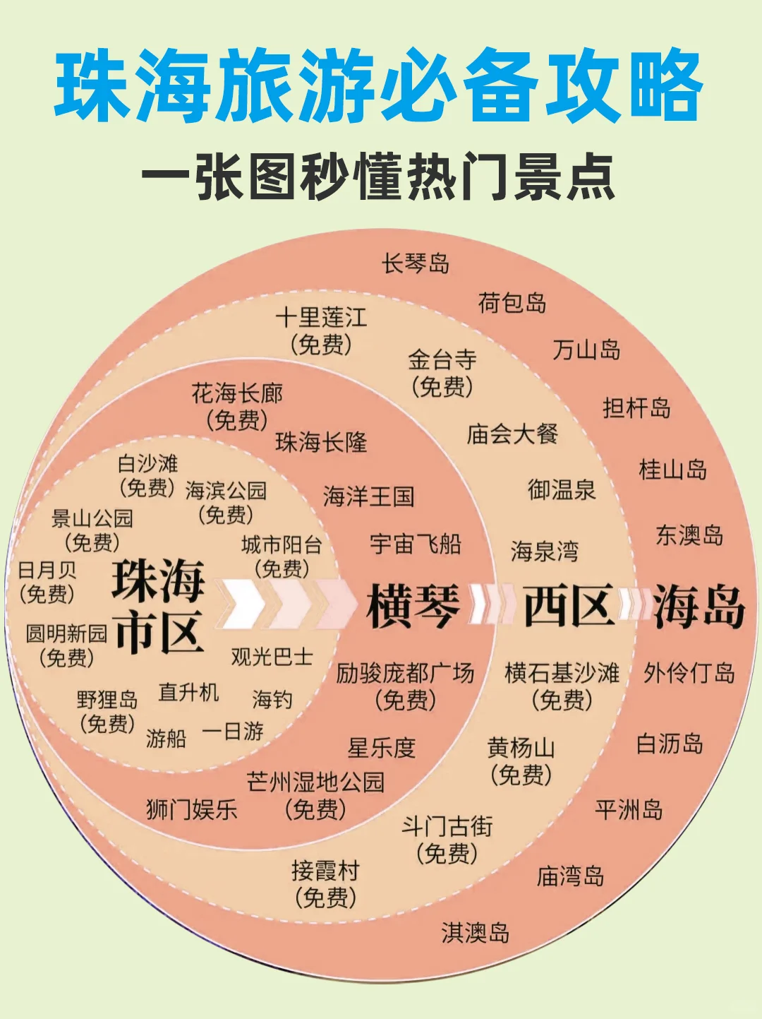 精心整理珠海必游景点TOP10(必收藏)