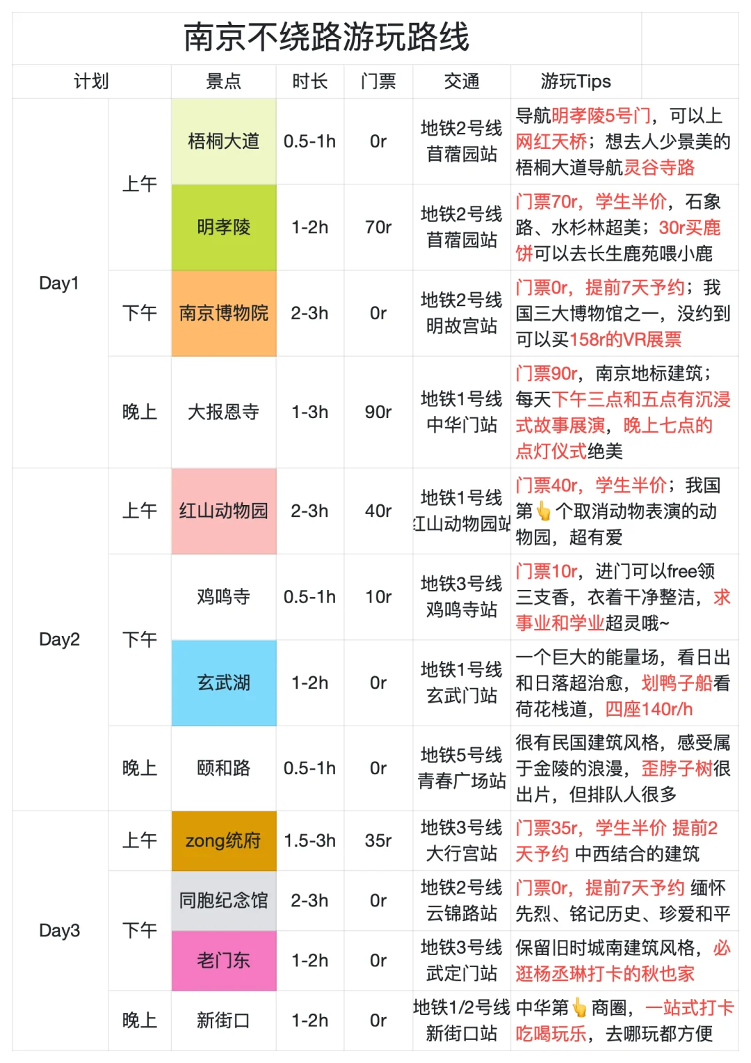 J人闺蜜做的南京攻略经 next level 了…