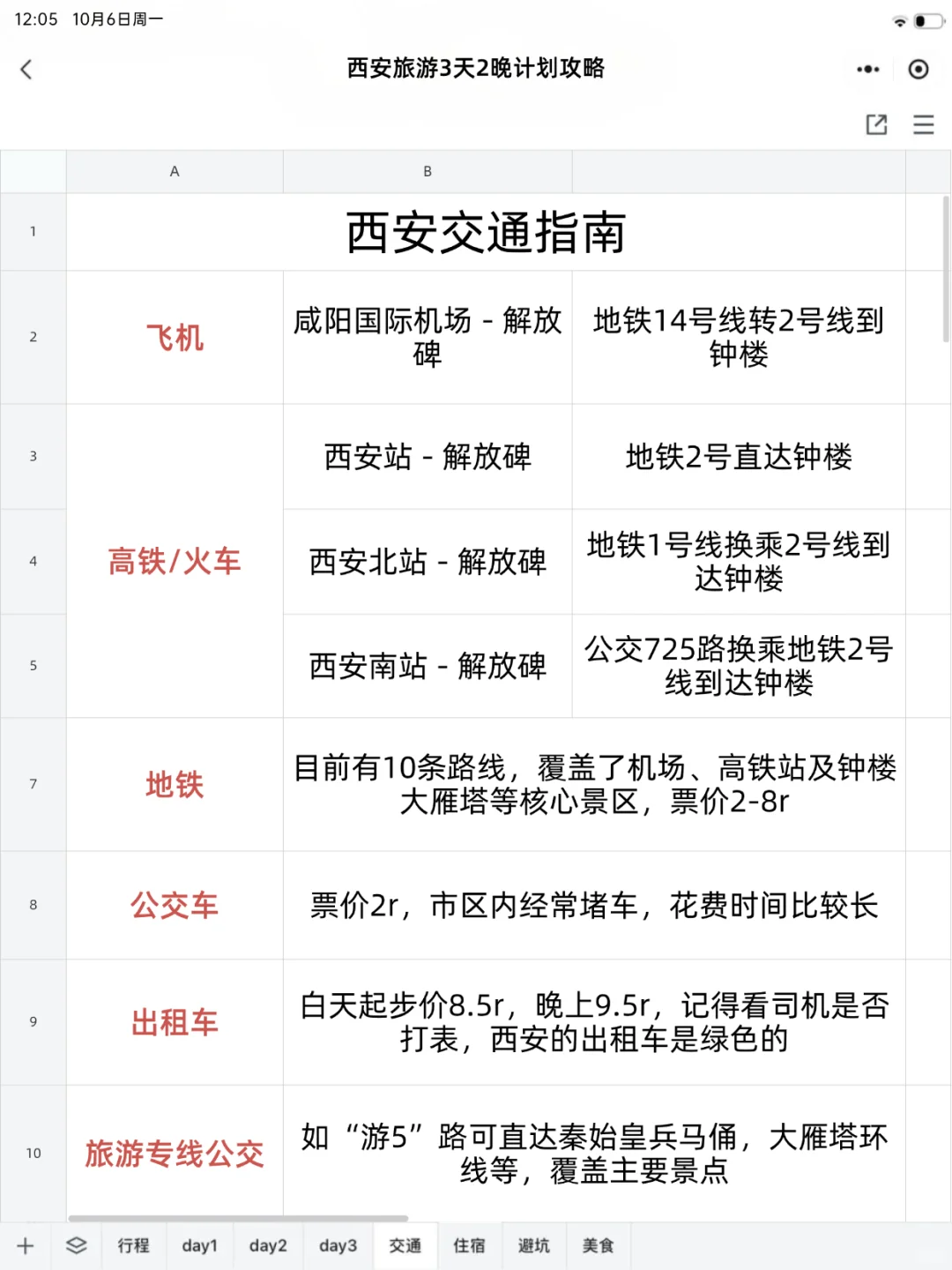 男朋友做的西安旅游攻略已经next level了