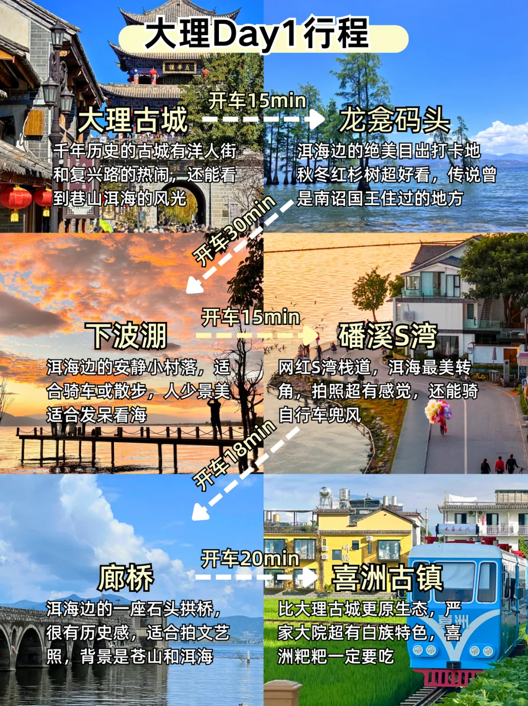 大理3天刚回，说点不一样的大实话……