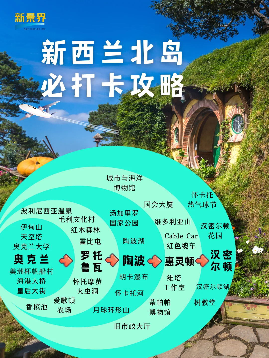 🌍新西兰北岛必打卡,准备好出发了吗?✨