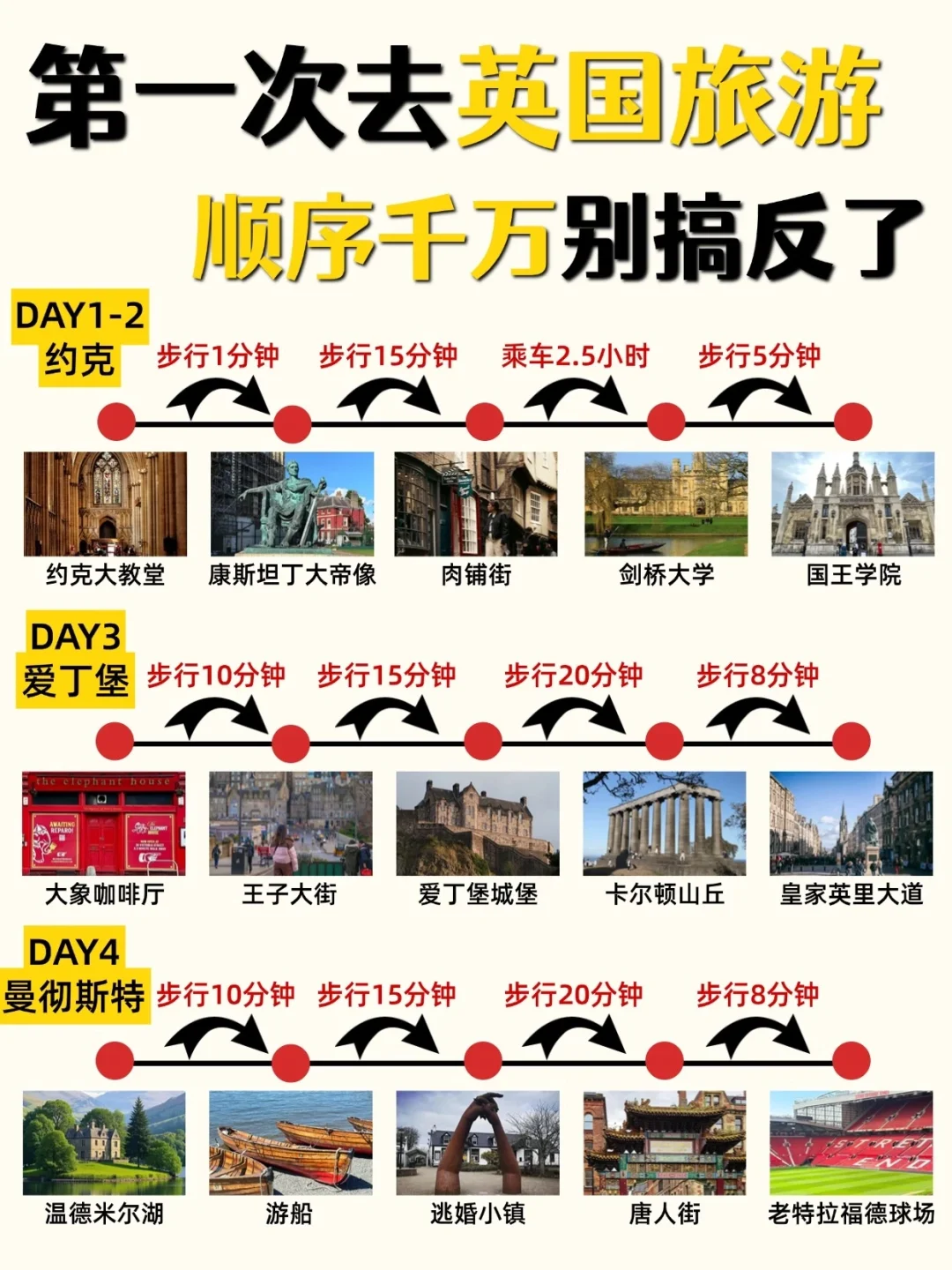 第1️⃣次去英国旅游，这份攻略别错过❗