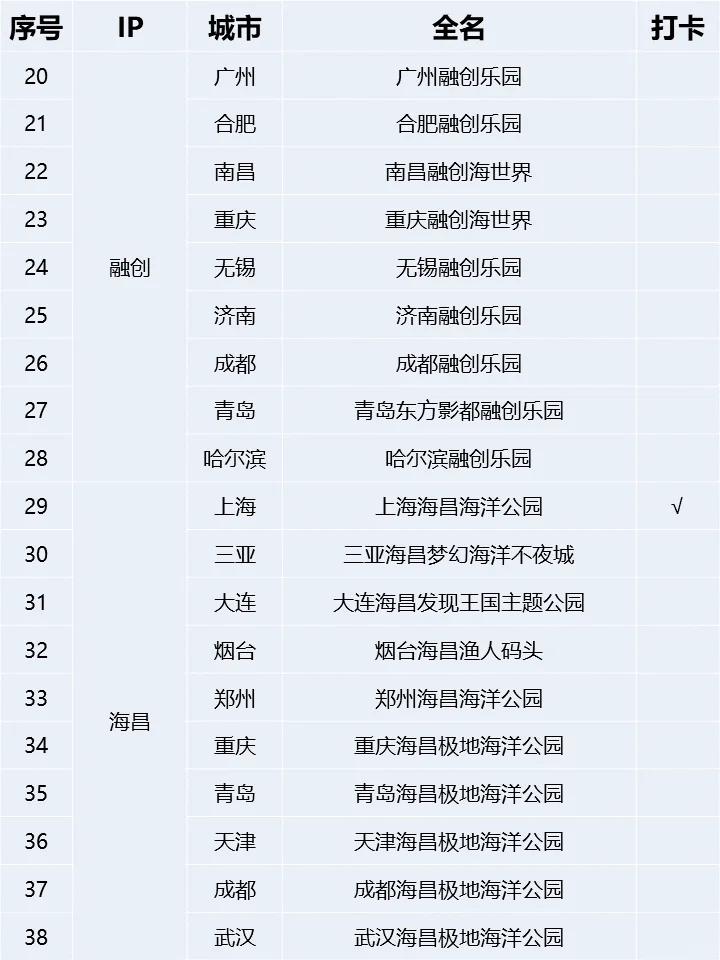 收藏‼️全国100个游乐园合集(附打卡表)