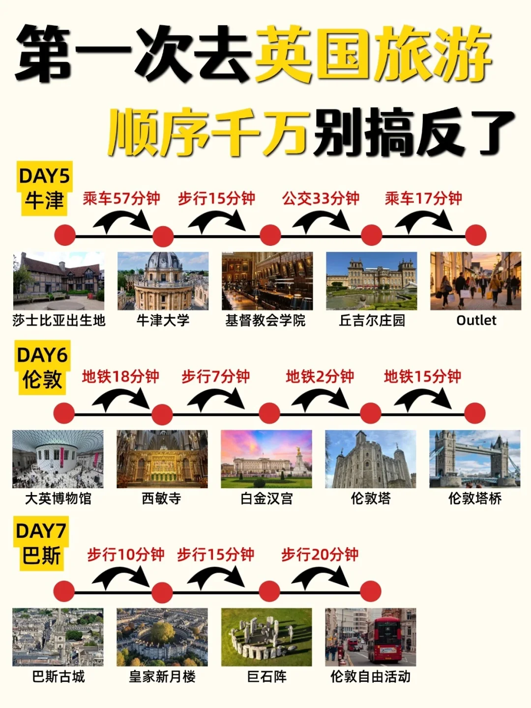 第1️⃣次去英国旅游，这份攻略别错过❗