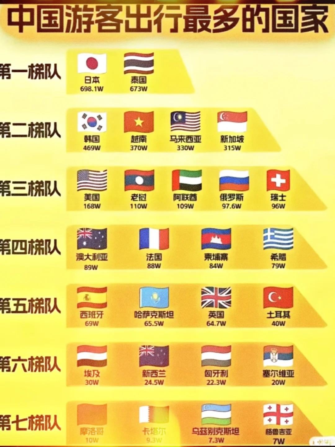 中国游客最爱去哪里?大数据第一竟然是日本