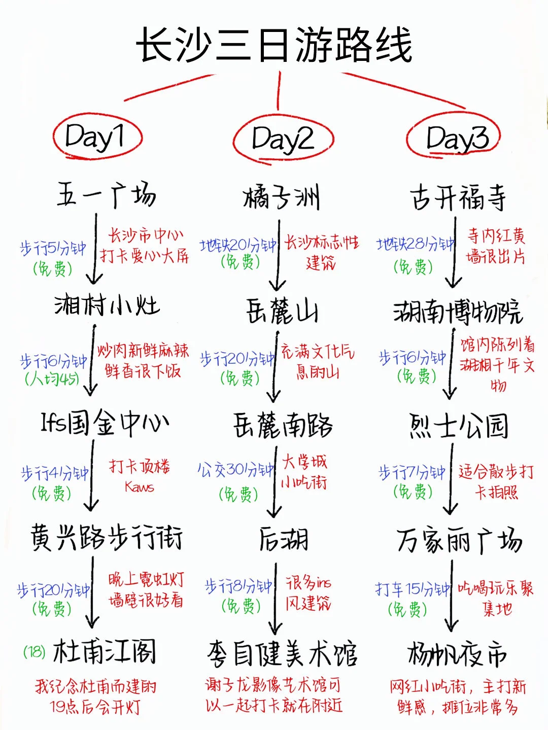 暑假到！长沙三日游 旅游攻略