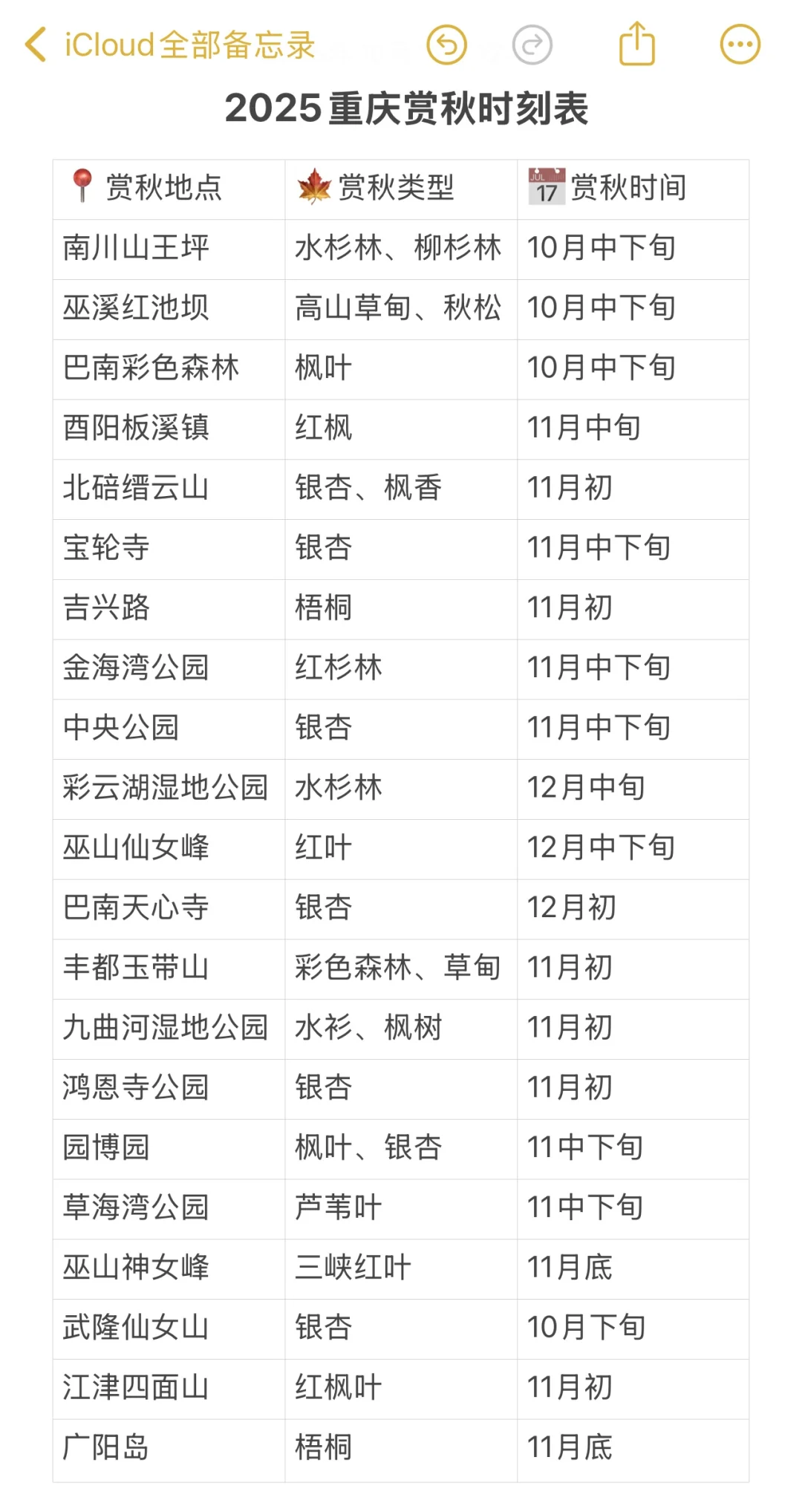 2025重庆赏秋时刻表📅