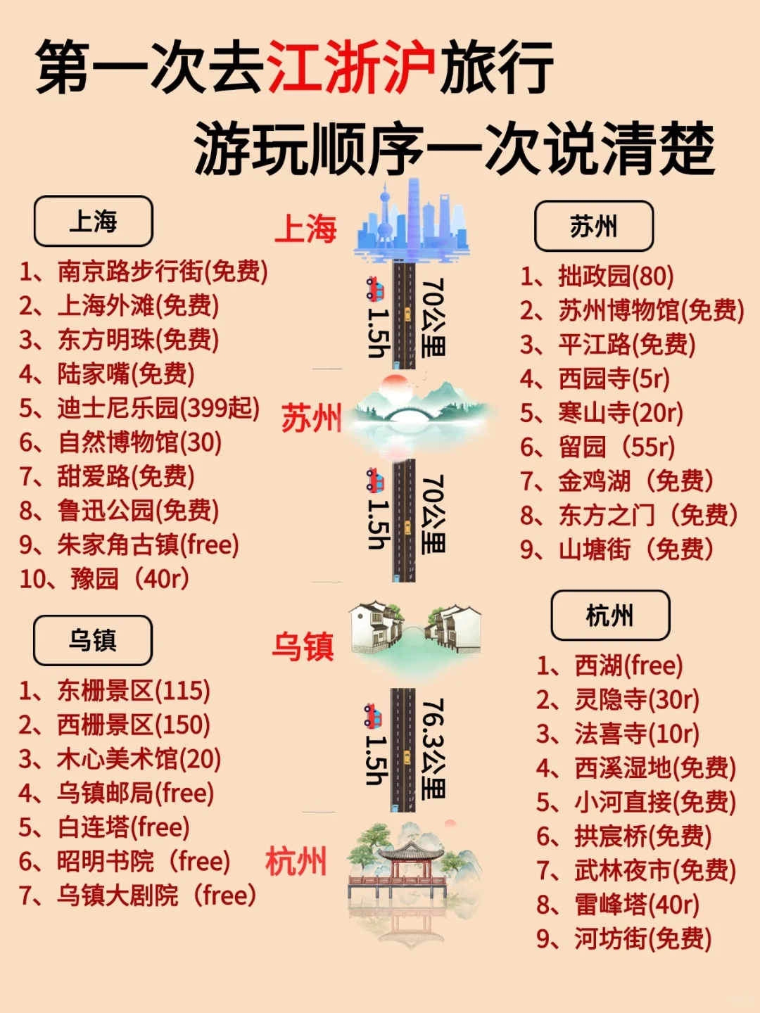 上海苏杭旅游!9-11月真的美到离谱!!!