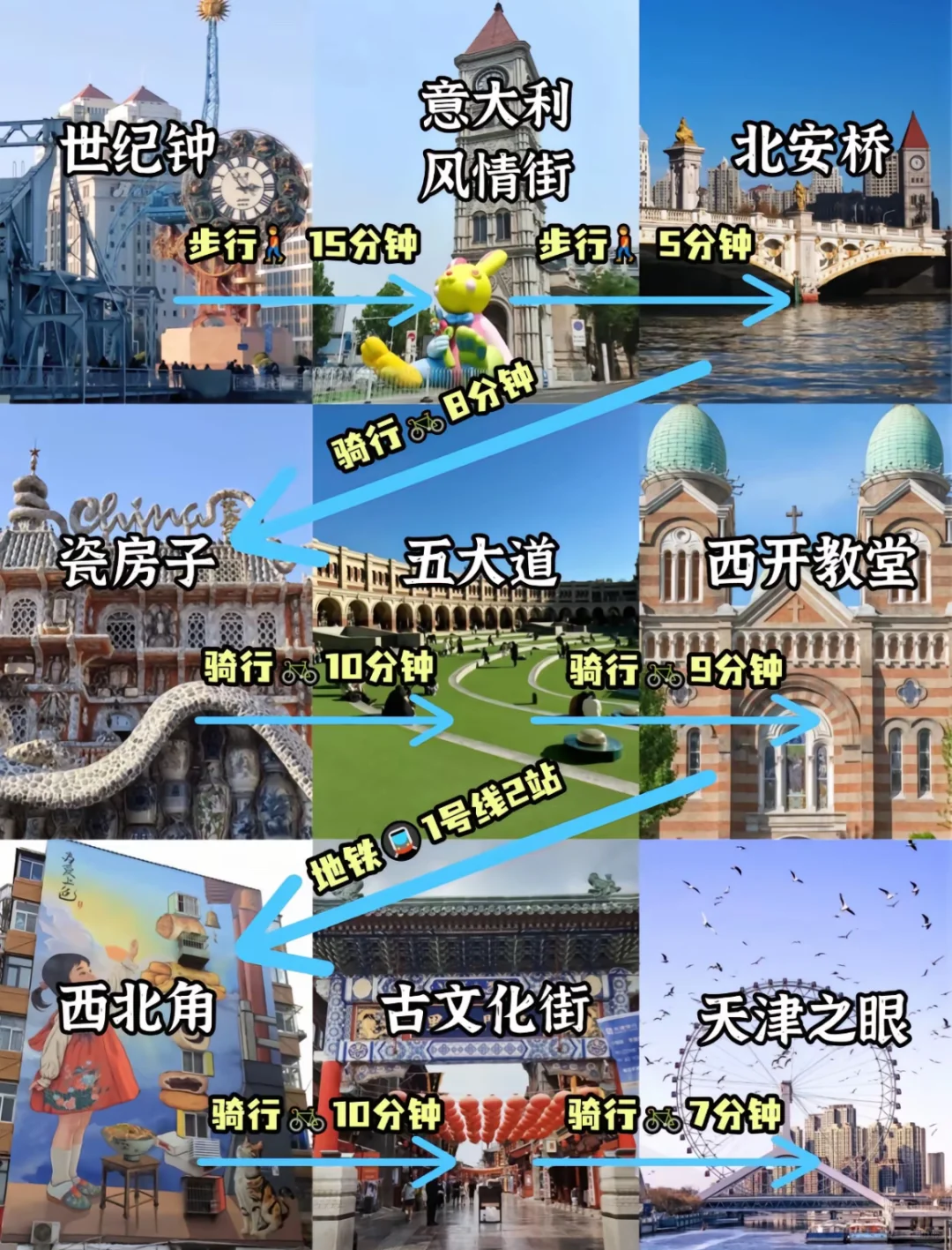 嗨遍天津卫（省钱版）速速点赞收藏