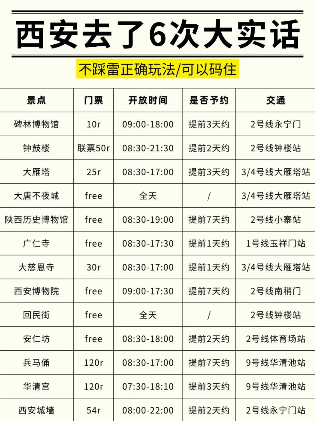 西安会奖励每一个提前做好攻略的人！！