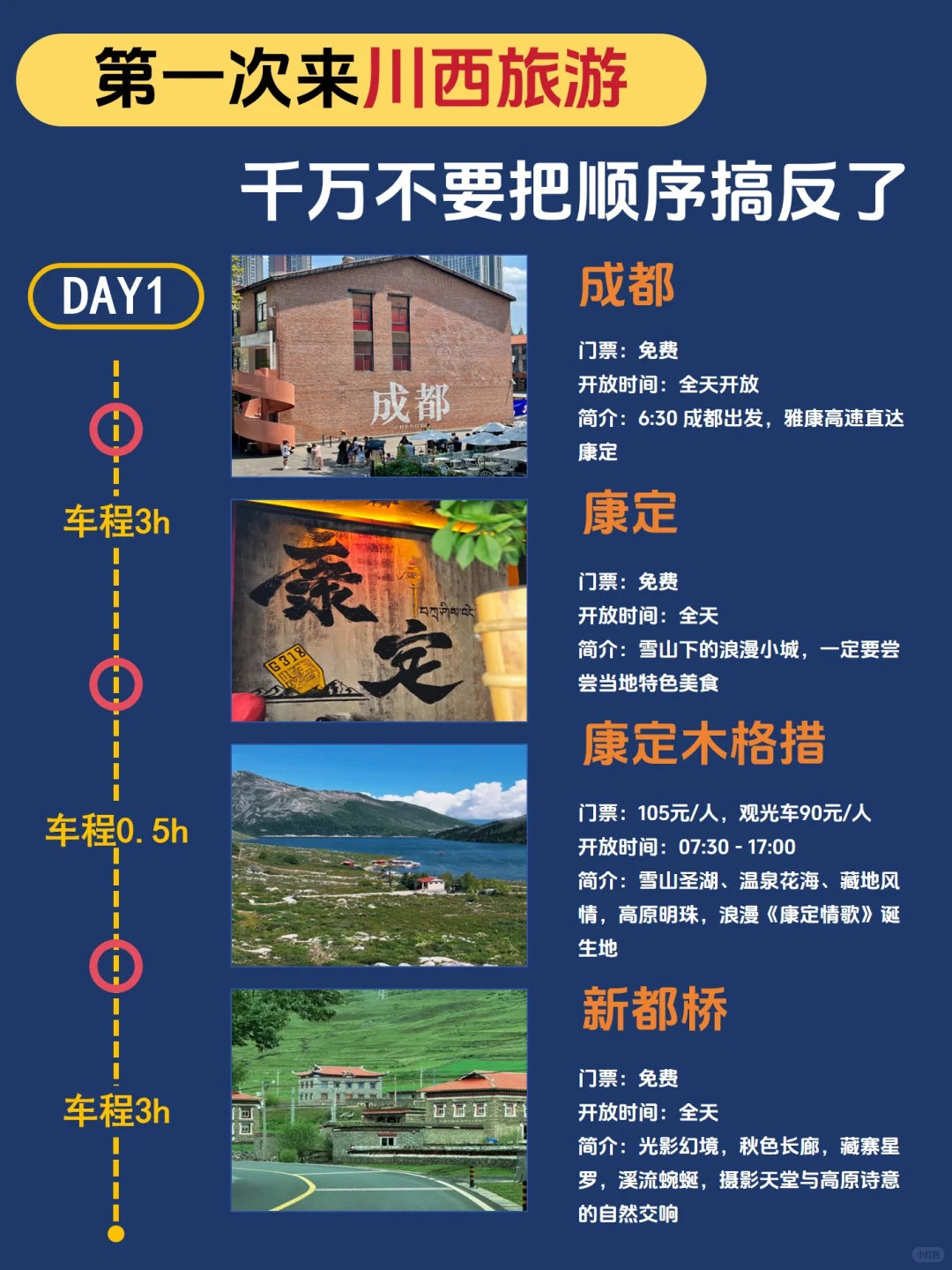 川西丨3天2夜懒人避坑攻略🔥P人直接抄