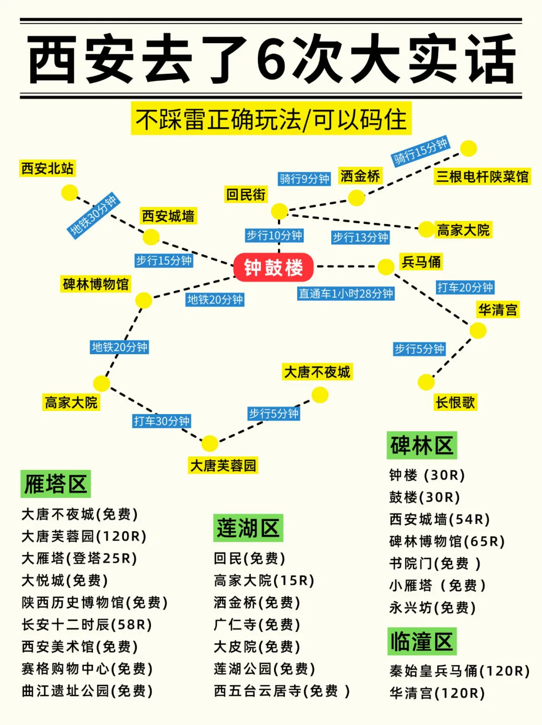 西安会奖励每一个提前做好攻略的人！！