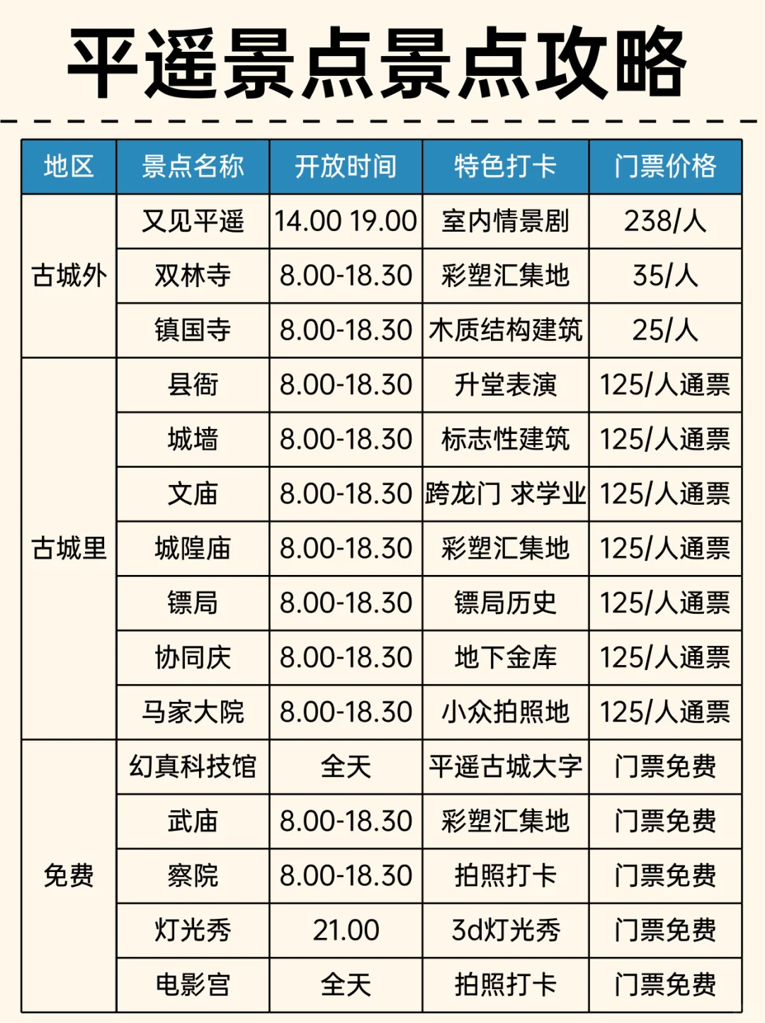 理工男做的平遥旅游地图🗺被细节感动了
