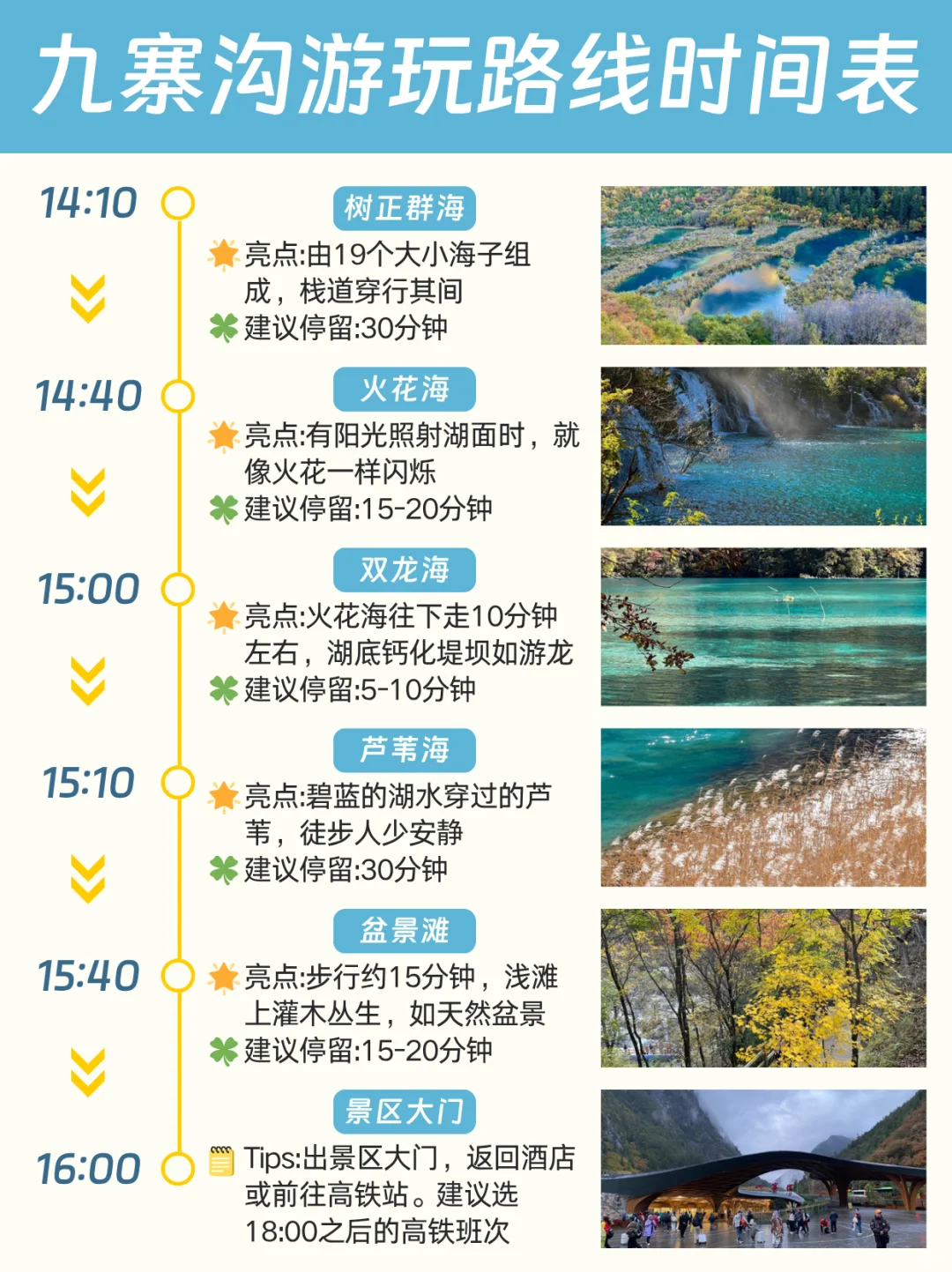 九寨沟景点游玩攻略✅时间路线+避坑指南