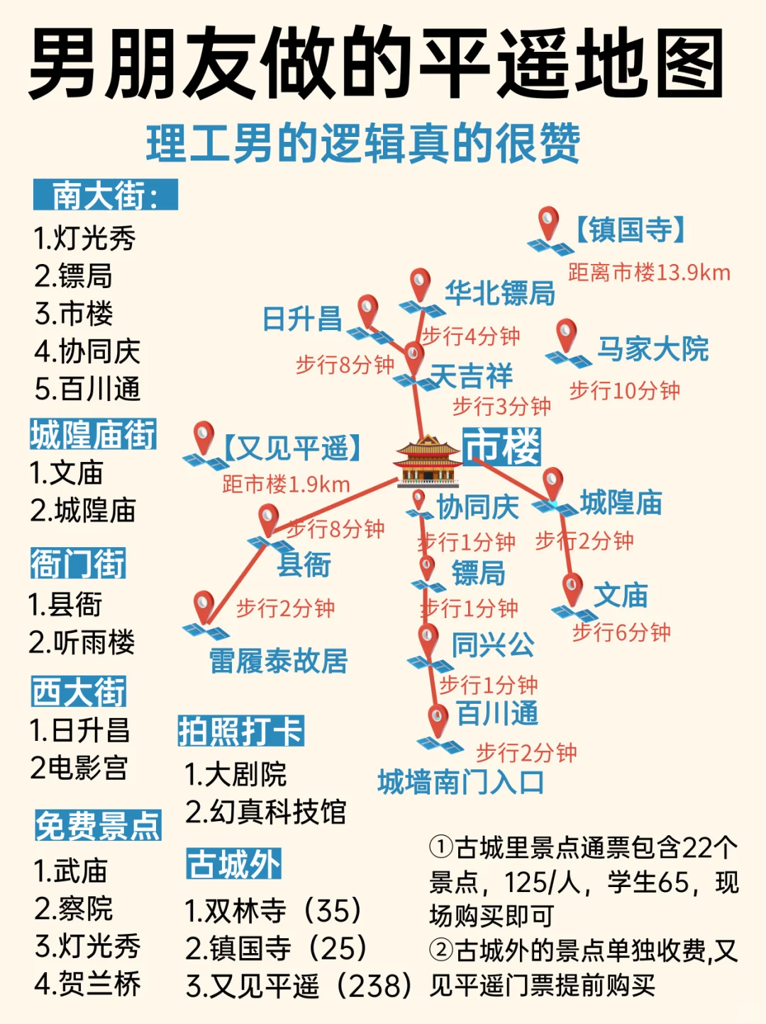 理工男做的平遥旅游地图🗺被细节感动了