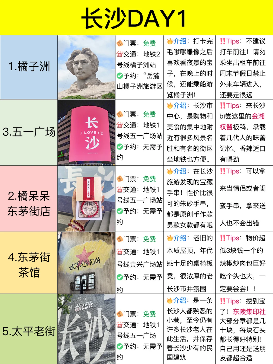 J人耗时6h整理的长沙3天2夜旅游攻略