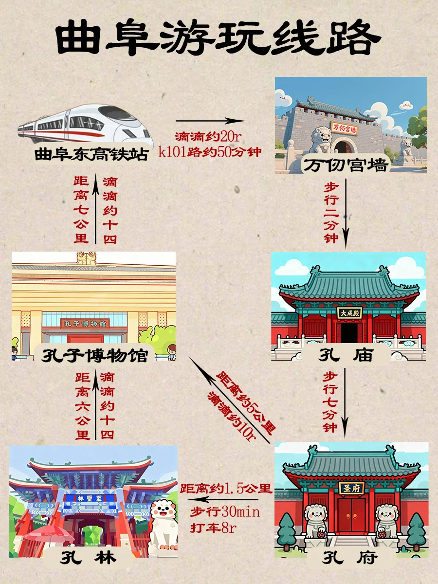 来曲阜只留 1 天？这篇攻略直接码住！