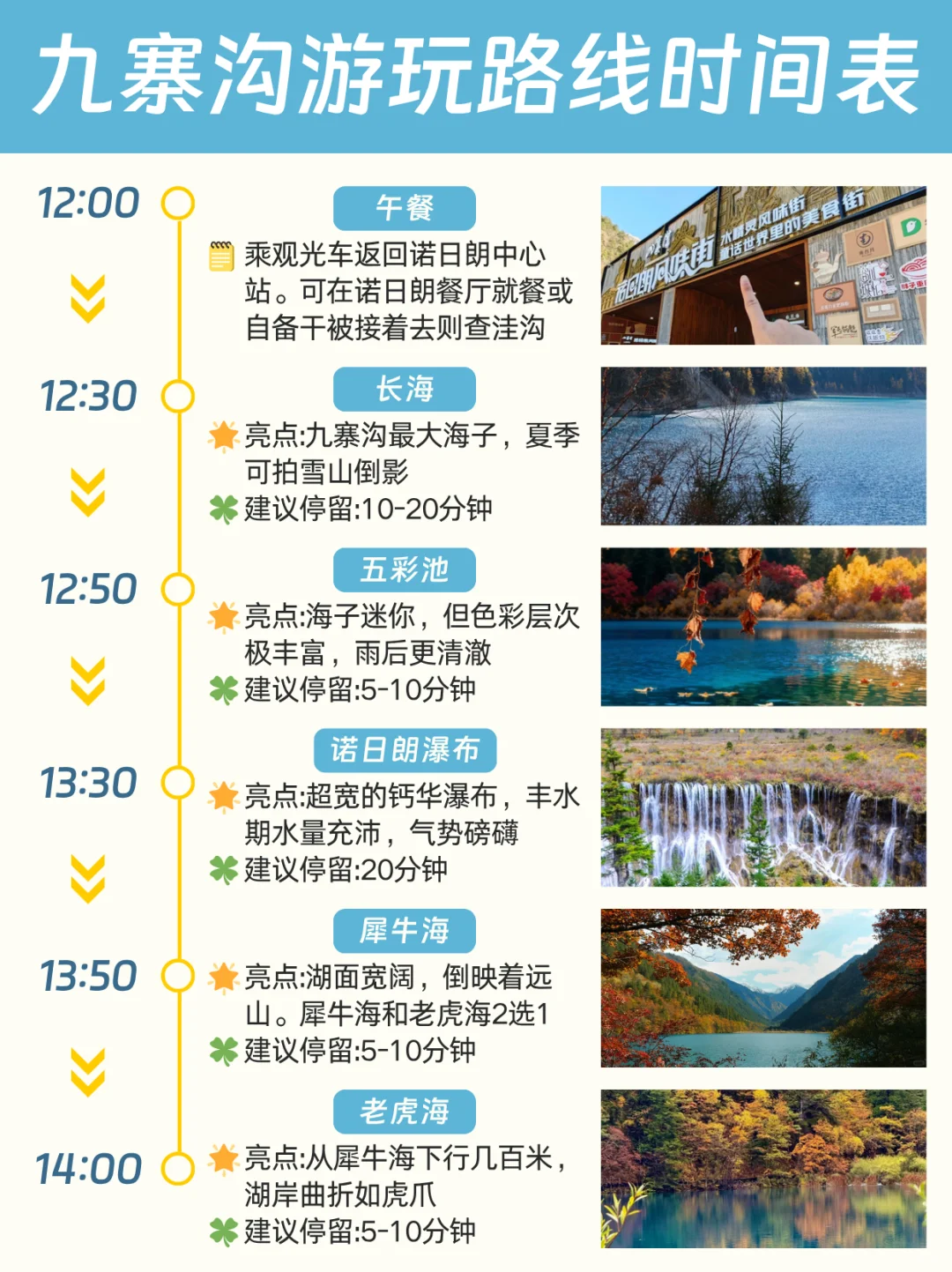 九寨沟景点游玩攻略✅时间路线+避坑指南