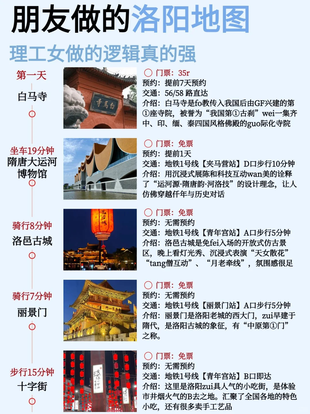 朋友熬大夜做的洛阳地图，理工女就是不一样