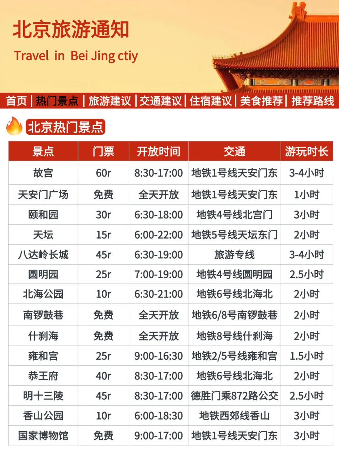 北京刚发的旅游通知!幸好去玩之前看到了!