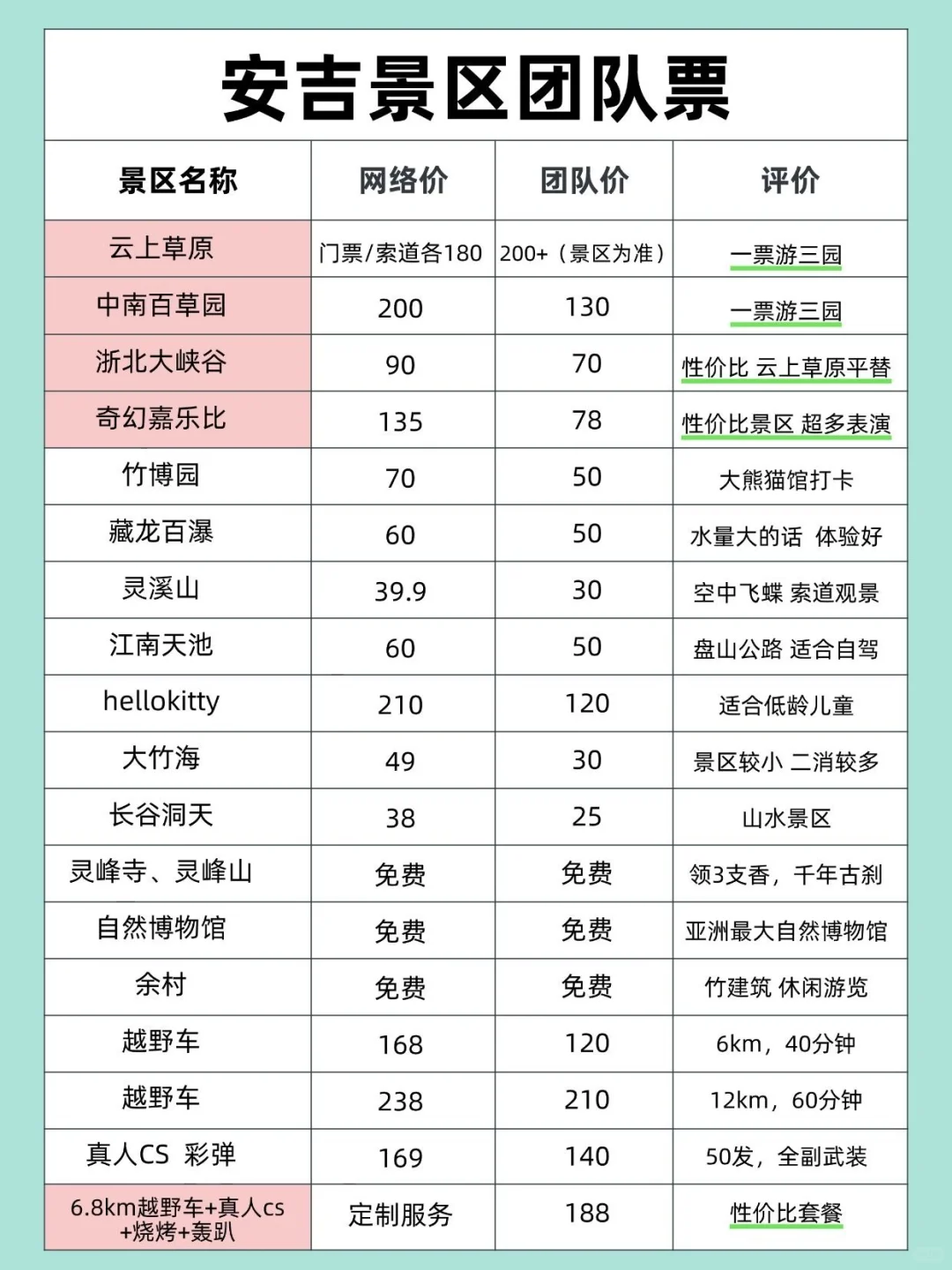 省钱必看‼️安吉景区团队票合集🎫