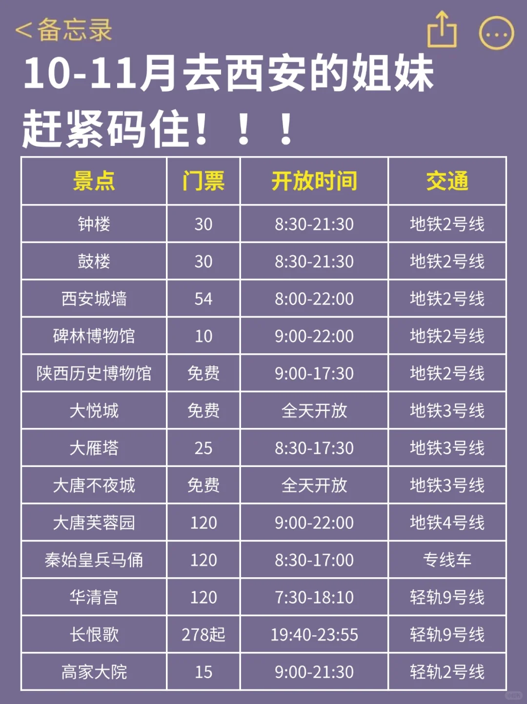 10-11🈷️来西安的！存下吧超全的！