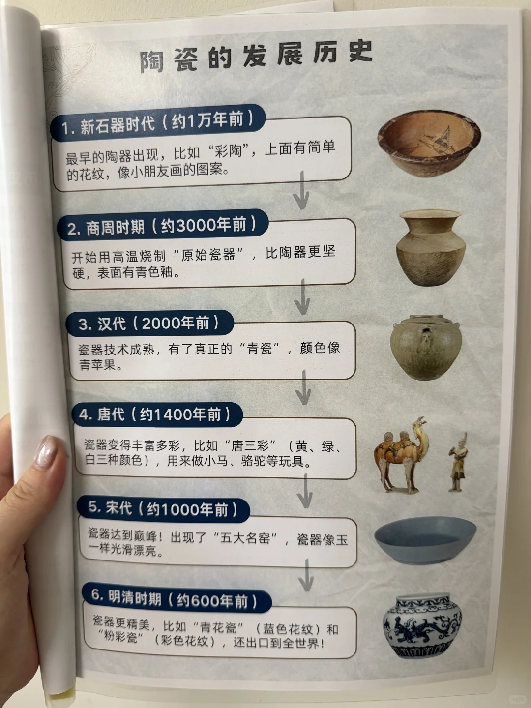 《景德镇亲子研学手册》来了！包含旅游攻略