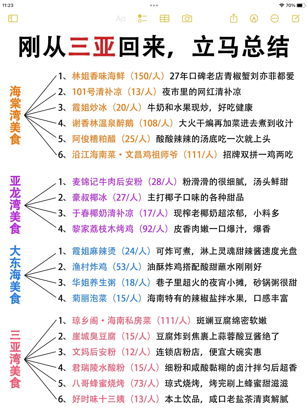 三亚打卡攻略已更新！幸亏出发前刷到了这篇