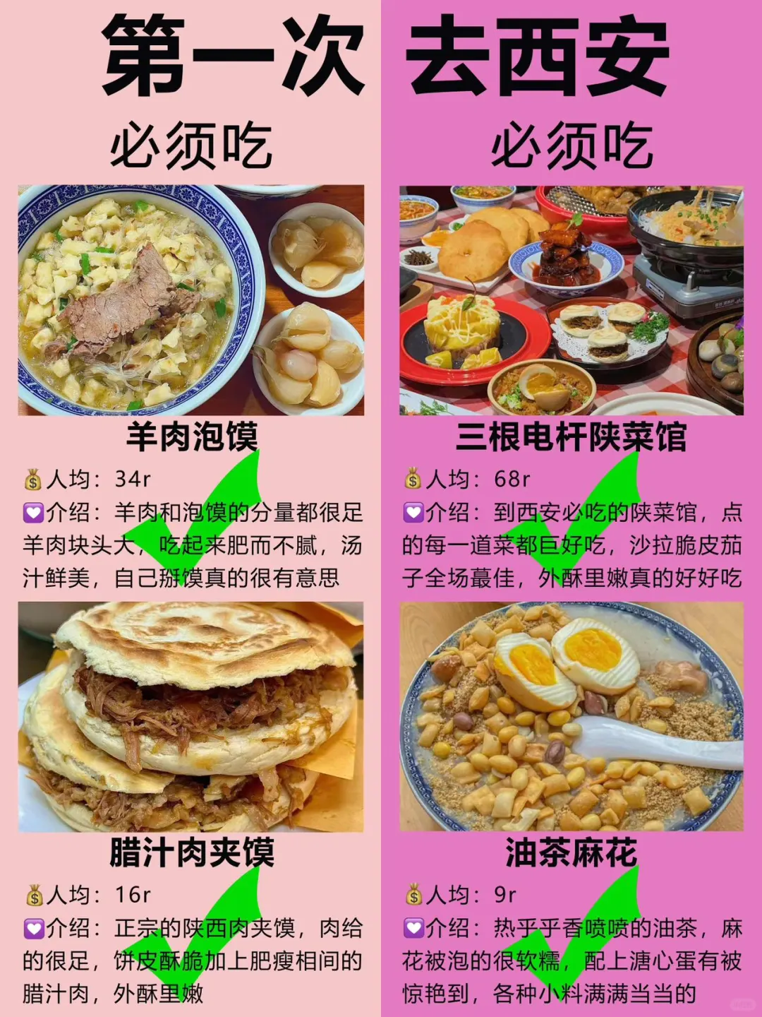 西安超全旅游攻略！第一次来西安的快🐴住