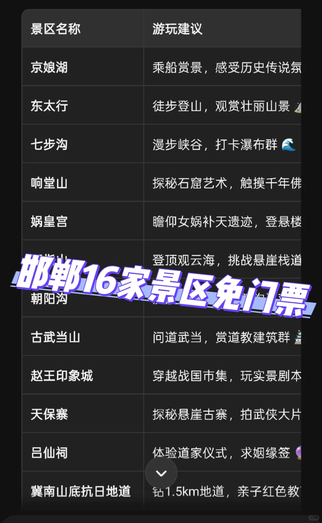 五一带娃去邯郸免费玩，会不会被挤爆