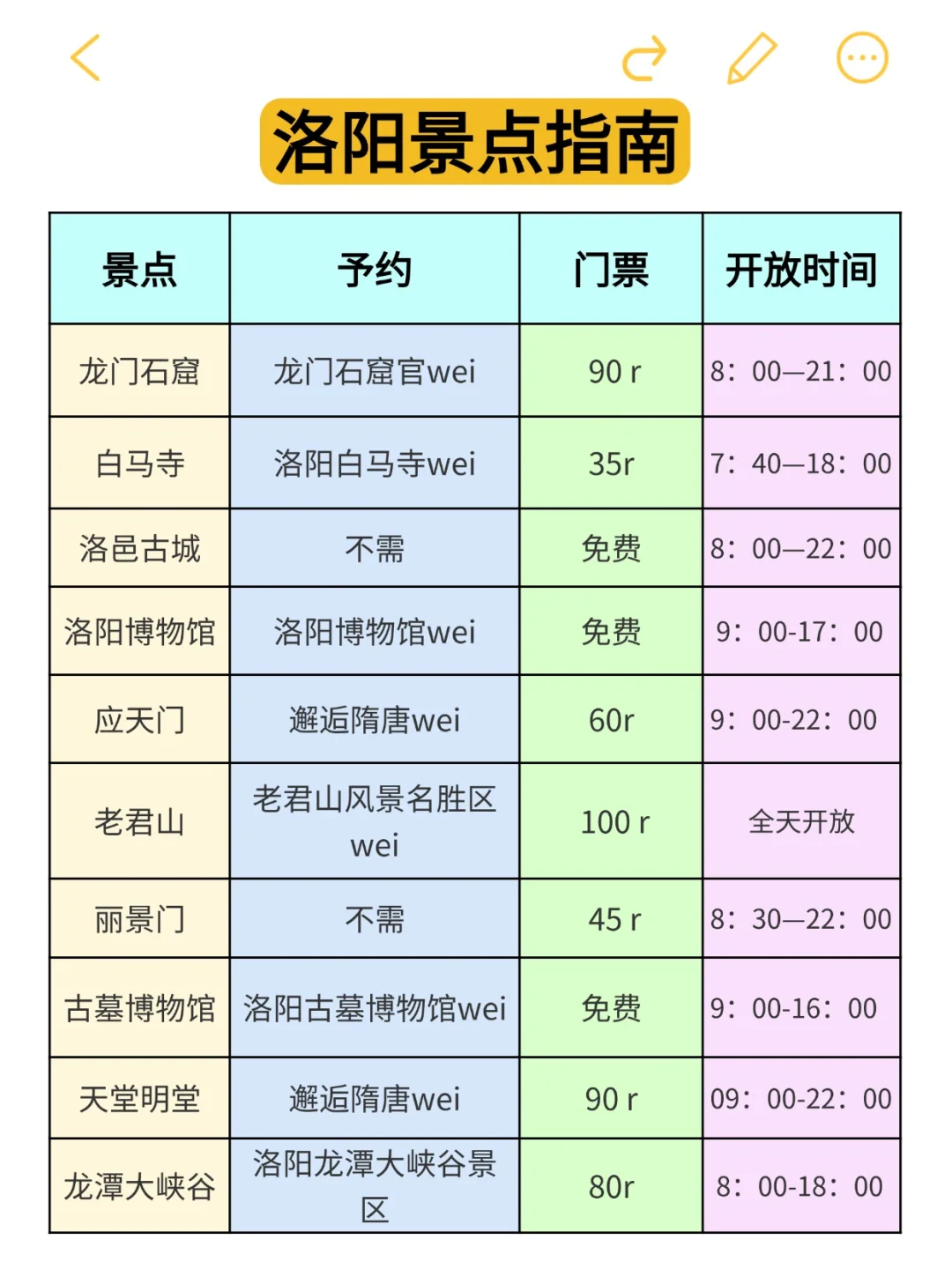 洛阳 3 日游｜超全不绕路攻略💥💥