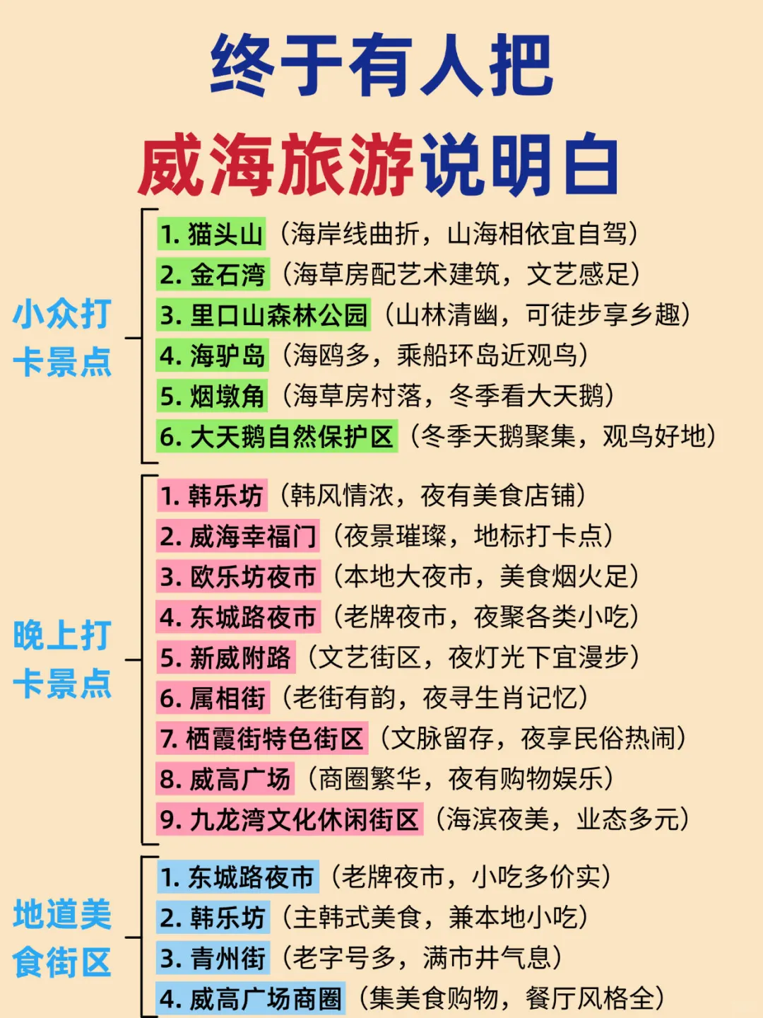 谁懂啊✅终于有人把威海旅游说明白了‼️