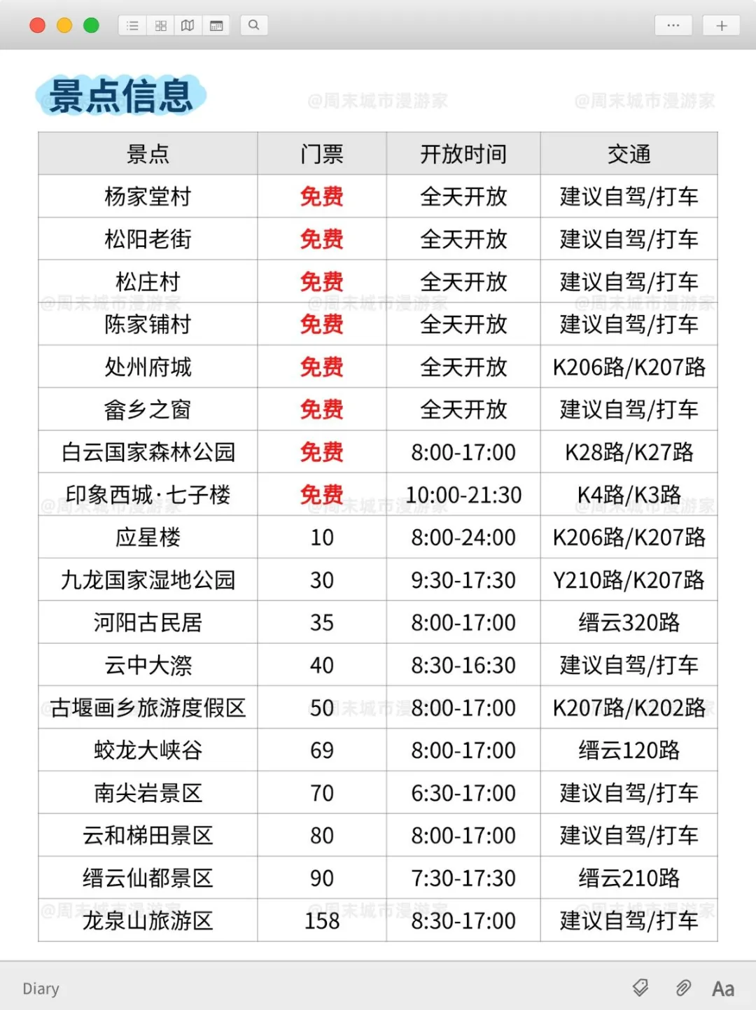 10月去丽水旅游的注意！别怪我没提醒！